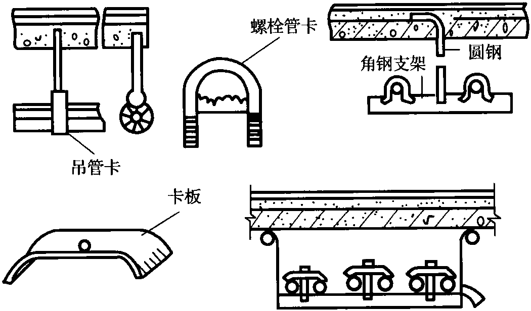 一、線管配線